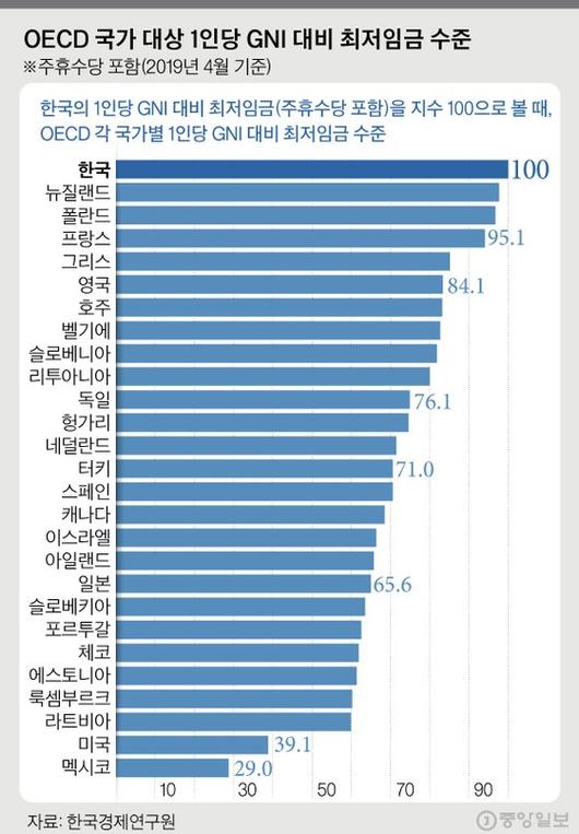 중앙일보