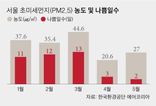 중앙일보