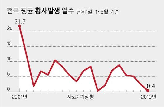 중앙일보