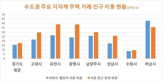 중앙일보