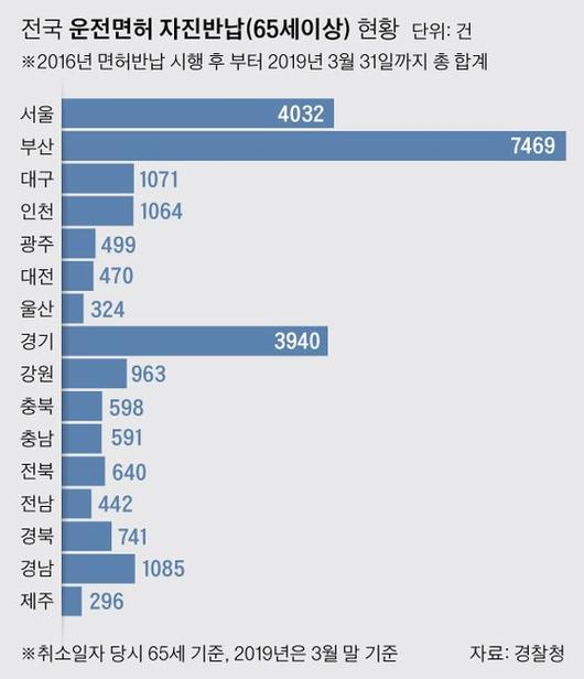 중앙일보