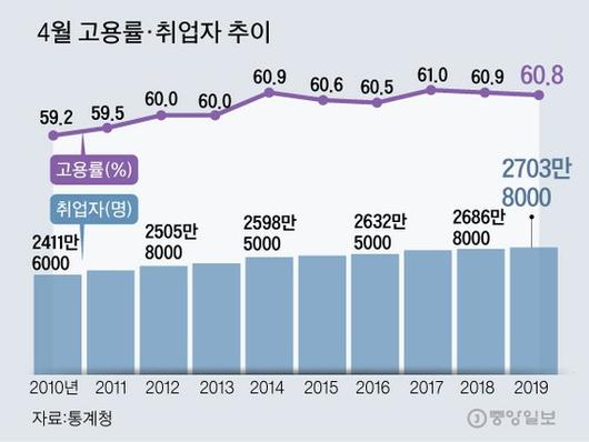 중앙일보