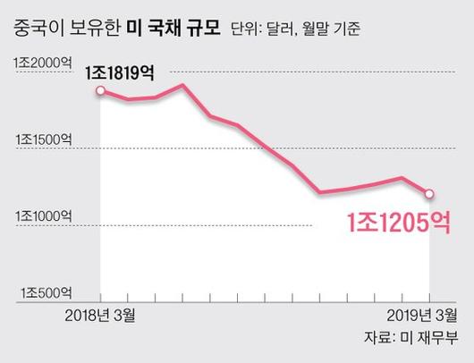 중앙일보