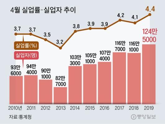 중앙일보