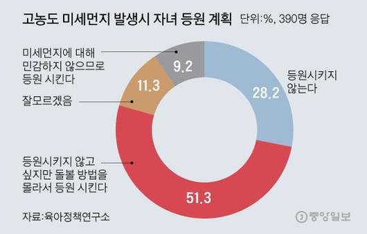 중앙일보