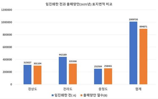 중앙일보