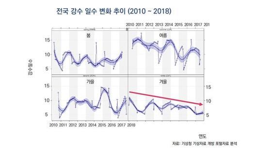 중앙일보