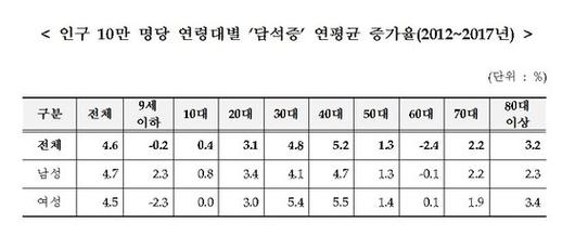 중앙일보