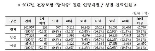 중앙일보