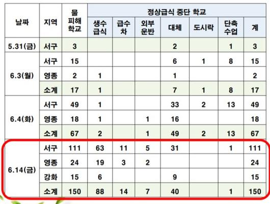 중앙일보