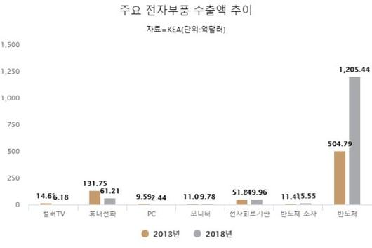 중앙일보