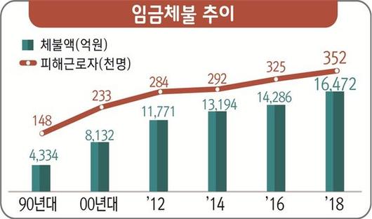 중앙일보