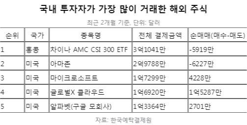 중앙일보