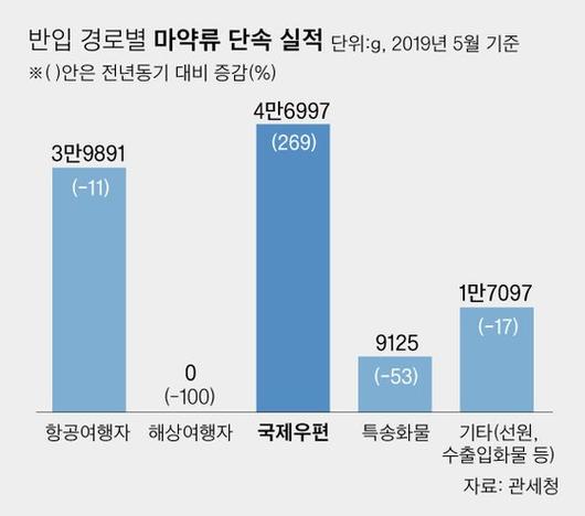 중앙일보