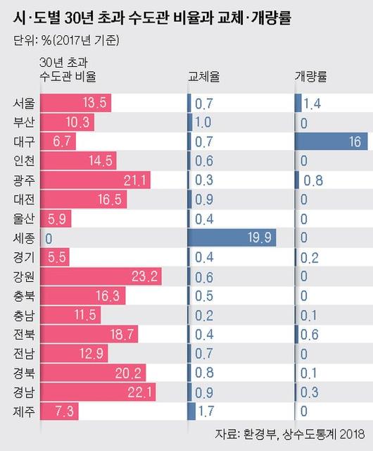 중앙일보