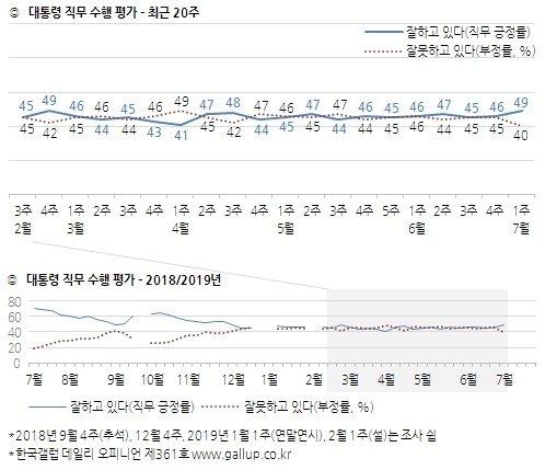 중앙일보