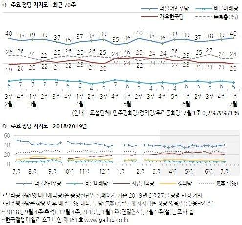 중앙일보