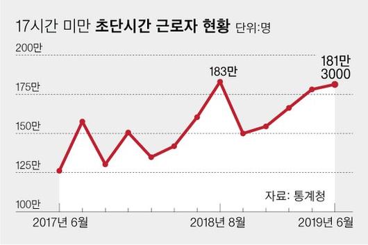 중앙일보