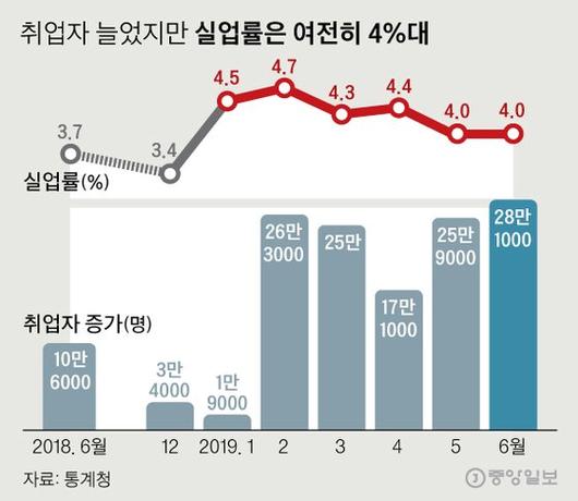 중앙일보