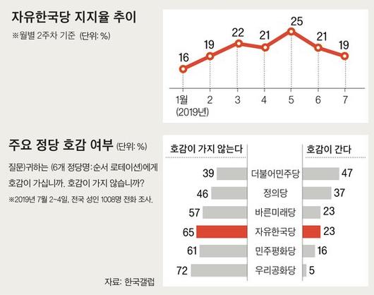 중앙일보