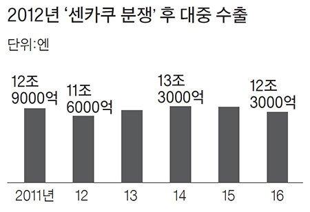 중앙일보