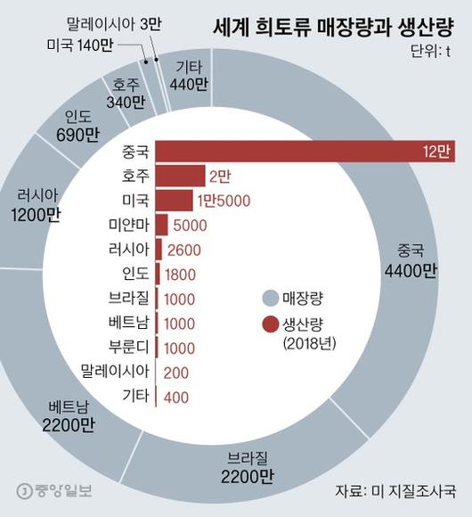 중앙일보