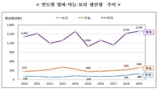 중앙일보