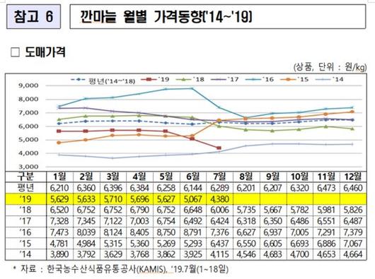 중앙일보