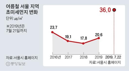 중앙일보