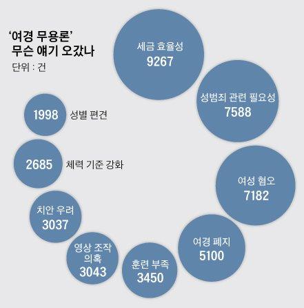 중앙일보