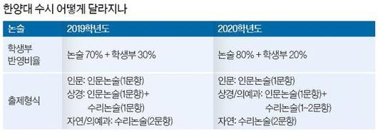 중앙일보