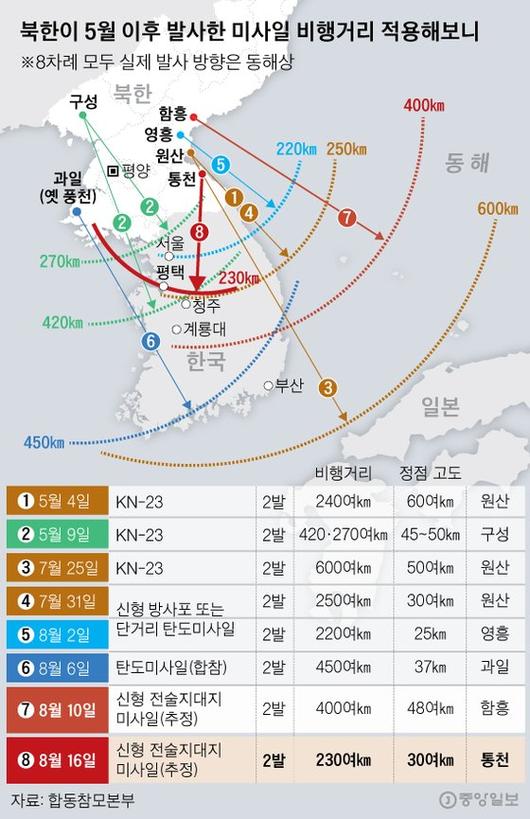 중앙일보