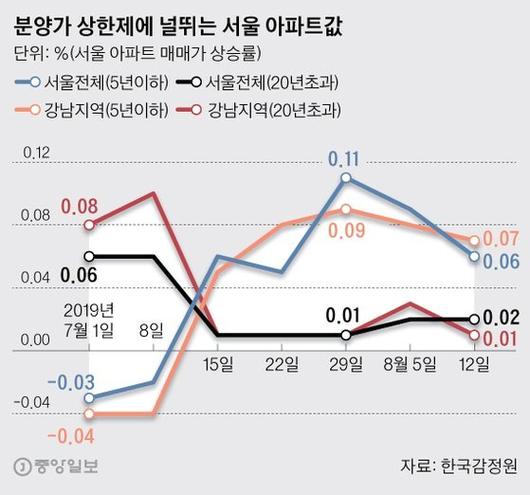 중앙일보