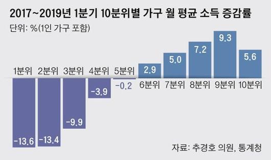 중앙일보