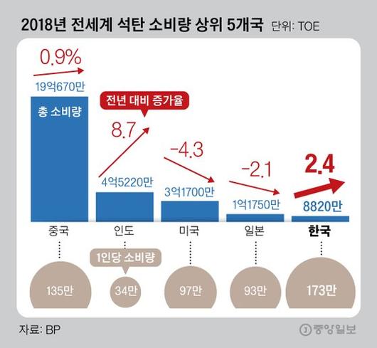 중앙일보