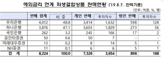 중앙일보