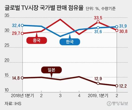 중앙일보