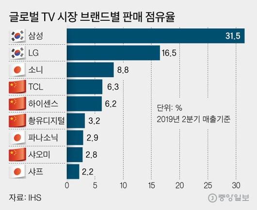 중앙일보