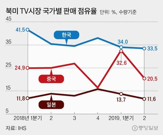 중앙일보