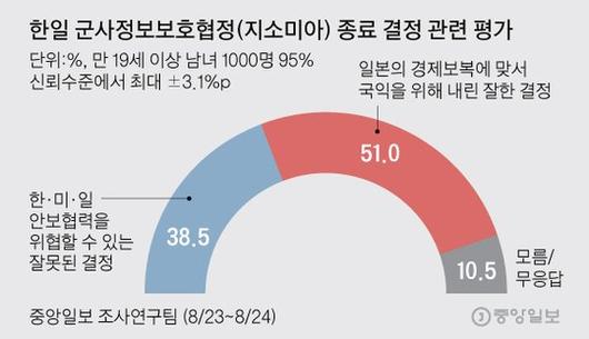 중앙일보