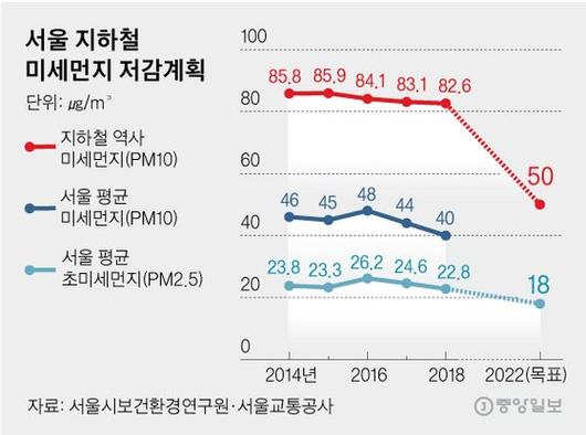 중앙일보