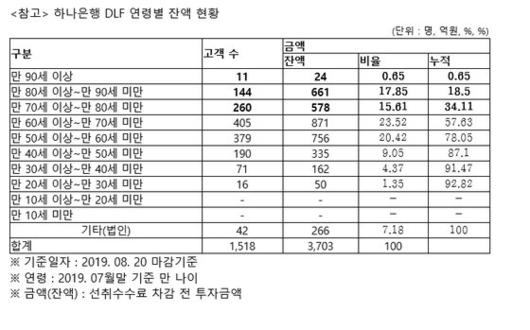 중앙일보