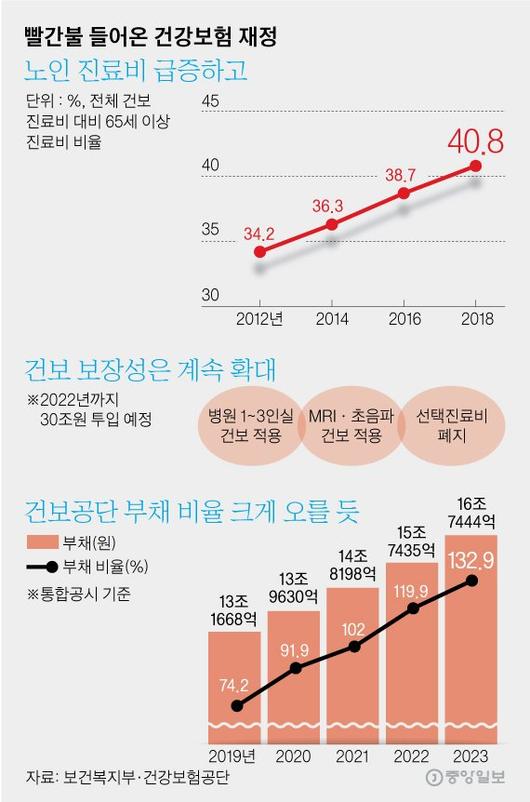 중앙일보