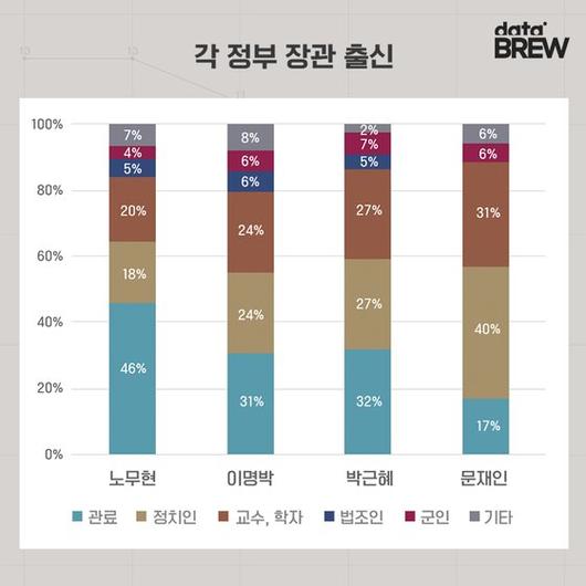 중앙일보