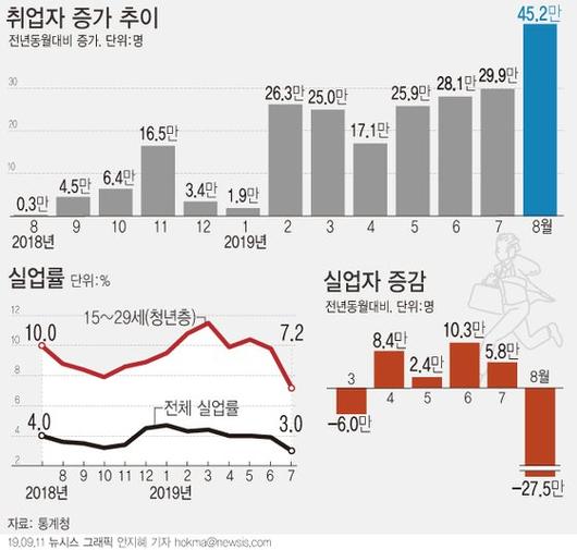 중앙일보