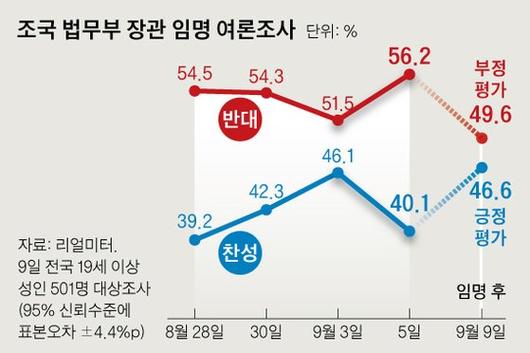 중앙일보