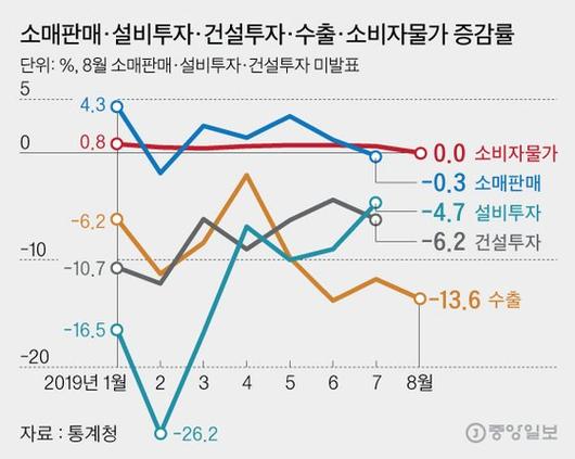 중앙일보