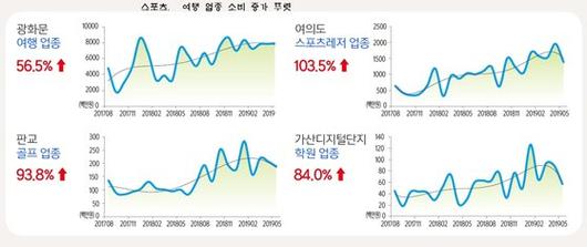 중앙일보