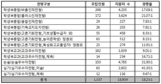 중앙일보