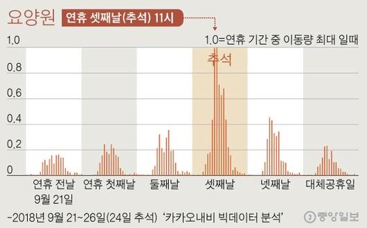 중앙일보